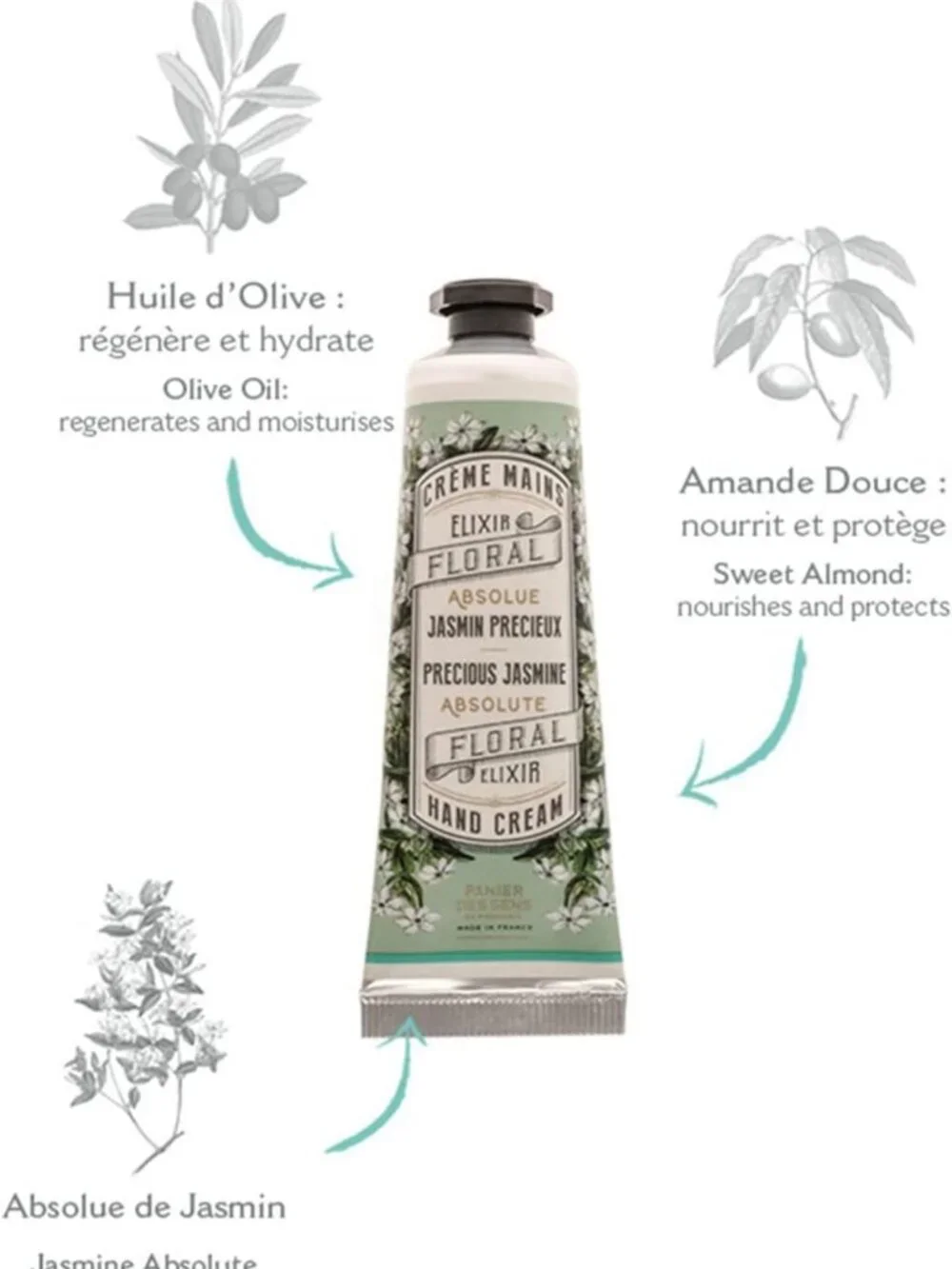 Rose Geranium, Jasmine & Orange Blossom Hand Cream Gift Set - Luxurious